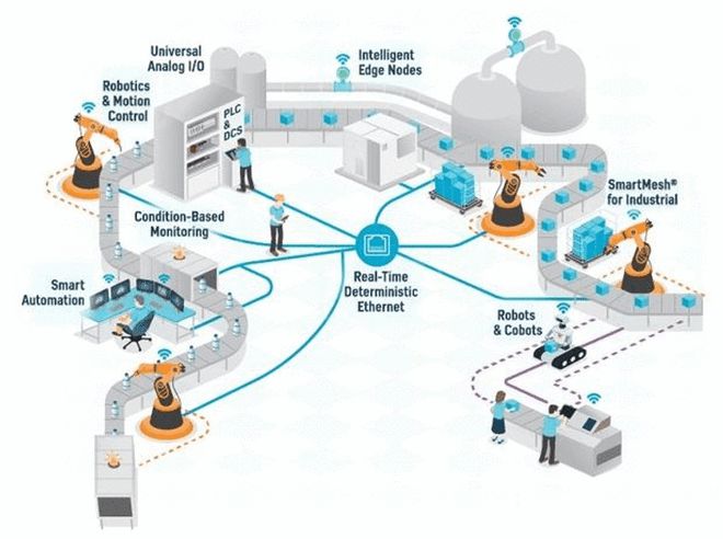 三大原因?qū)е?69個(gè)行業(yè)缺芯，機(jī)器人行業(yè)芯片應(yīng)用及未來(lái)趨勢(shì)，與物聯(lián)網(wǎng)技術(shù)服務(wù)的關(guān)聯(lián)