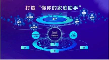 阿里千億投入，打造天貓精靈物聯網生態鏈新紀元